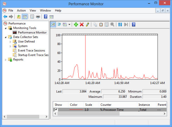 Check WIndows 8 Performance Monitor
